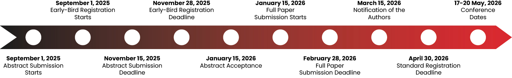 Important Dates